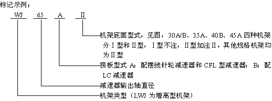 WJLWJ͟o(w)֧c(din)C(j)ܘ(bio)ӛʾ