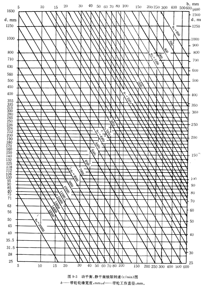 ݆Ĳ|(zh)ֲڶȼƽ