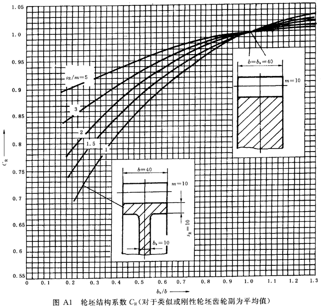 ���ٝu�_���A���X݆�����Ҫ���X݆���d����Ӌ�㷽�����A��B