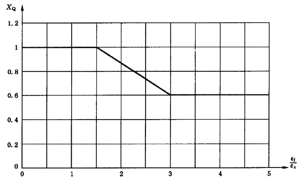 AX݆FX݆͜(zhn)pX݆zϳdӋ(j)㷽2֣e֜ضȷӋ(j)