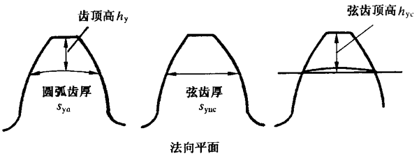 AX݆z(yn)(sh)ʩҎ(gu)2֣CƫӡX͂(c)϶ęz(yn)XLȺͿ򣨈AߴĜy