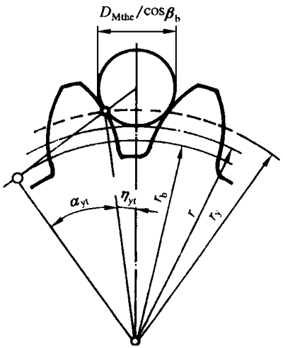 AX݆z(yn)(sh)ʩҎ(gu)2֣CƫX͂(c)϶ęz(yn)XLȺͿ򣨈AߴĜy
