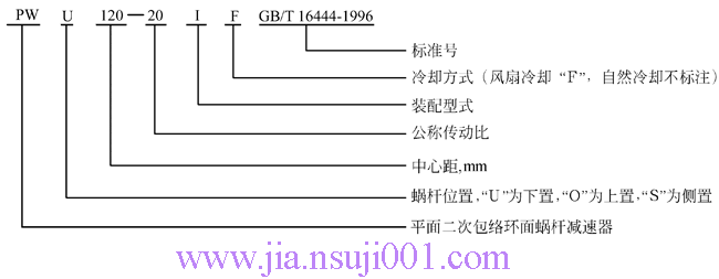PW型平面二次包絡(luò)環(huán)面蝸桿減速器型號與標記