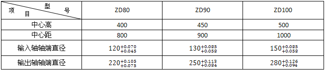 ZD80ZD90ZD100ϵXAX݆p