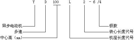 YD系列變極多速三相異步電動(dòng)機(jī)型號標(biāo)記