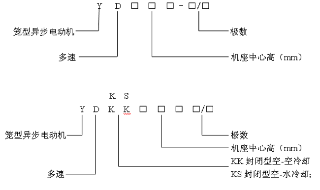 YDYDKKYDKSLCˮஐ늄әCa(chn)Ʒcӛ6kV