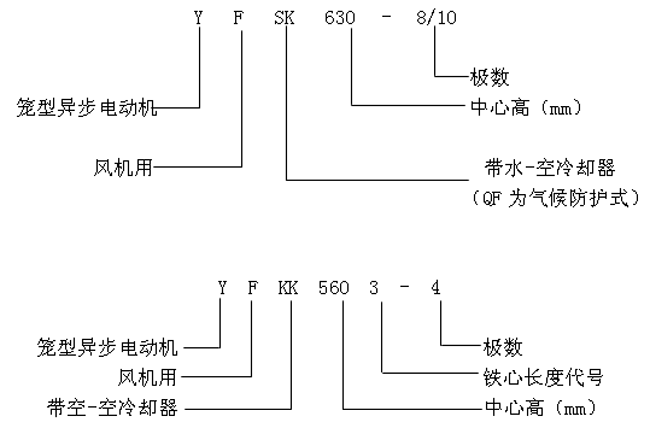 YFQFYFSKYFKKϵлO(sh)L(fng)C(j)ஐ늄(dng)C(j)a(chn)Ʒc(din)(bio)ӛ6KV