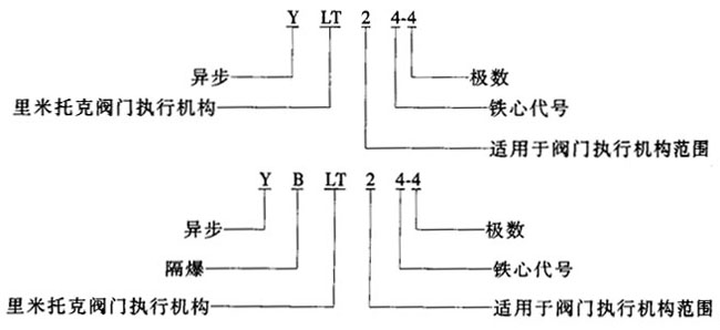 YLTYBLTϵBwʽD(zhun)yT(mn)ஐ늄(dng)C(j)c(din)