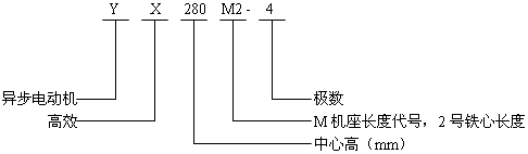 YXϵиЧ(do)늄әCY(ji)(gu)̖ӛ